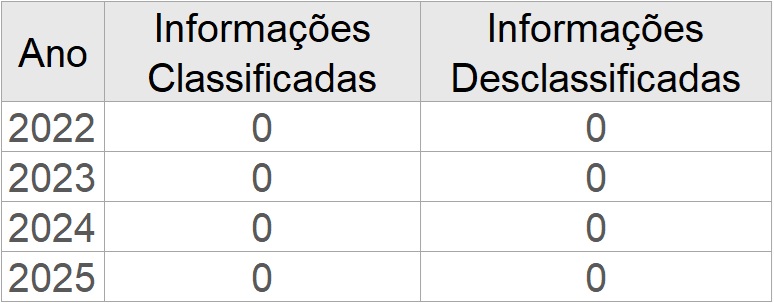 graficoInformacoesClassificadasDesclassificadas.jpg