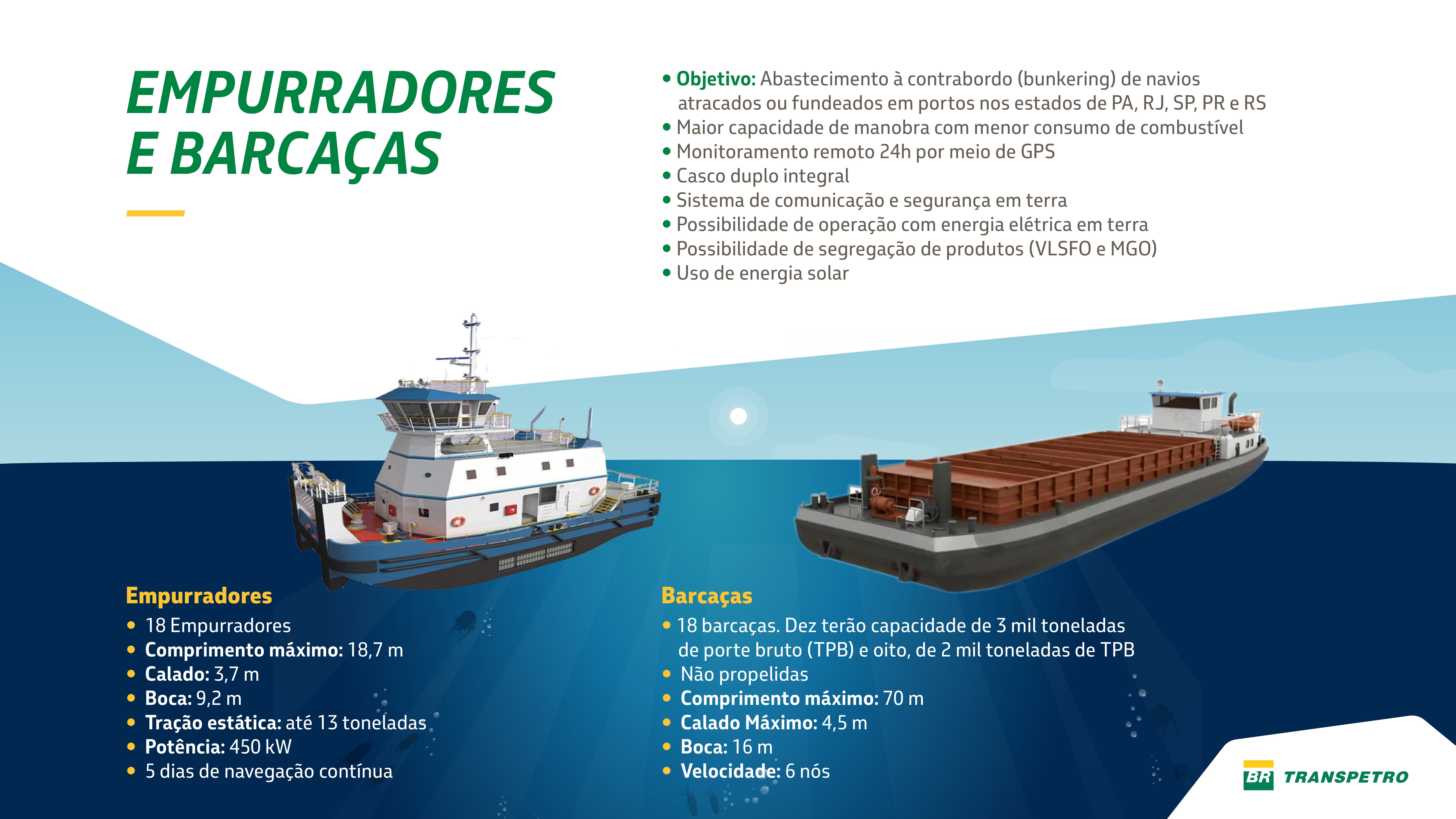 Infografico Barcacas e Empurradores_CORRETO USAR ESTE.jpg