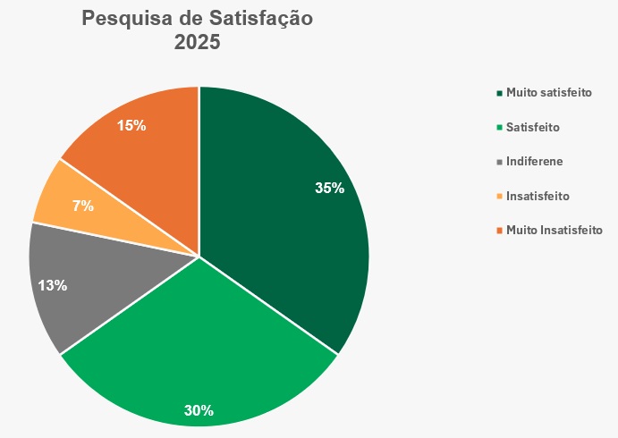 PesquisaSatisfacao2025.jpg