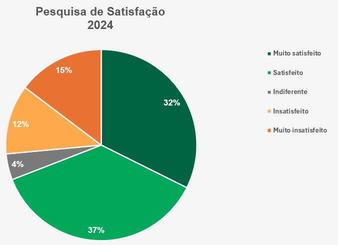 PesquisaSatisfacao2024.jpg